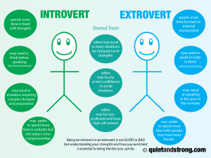 Exploring the distinction between introversion and extroversion - what it truly entails and dispelling misconceptions.